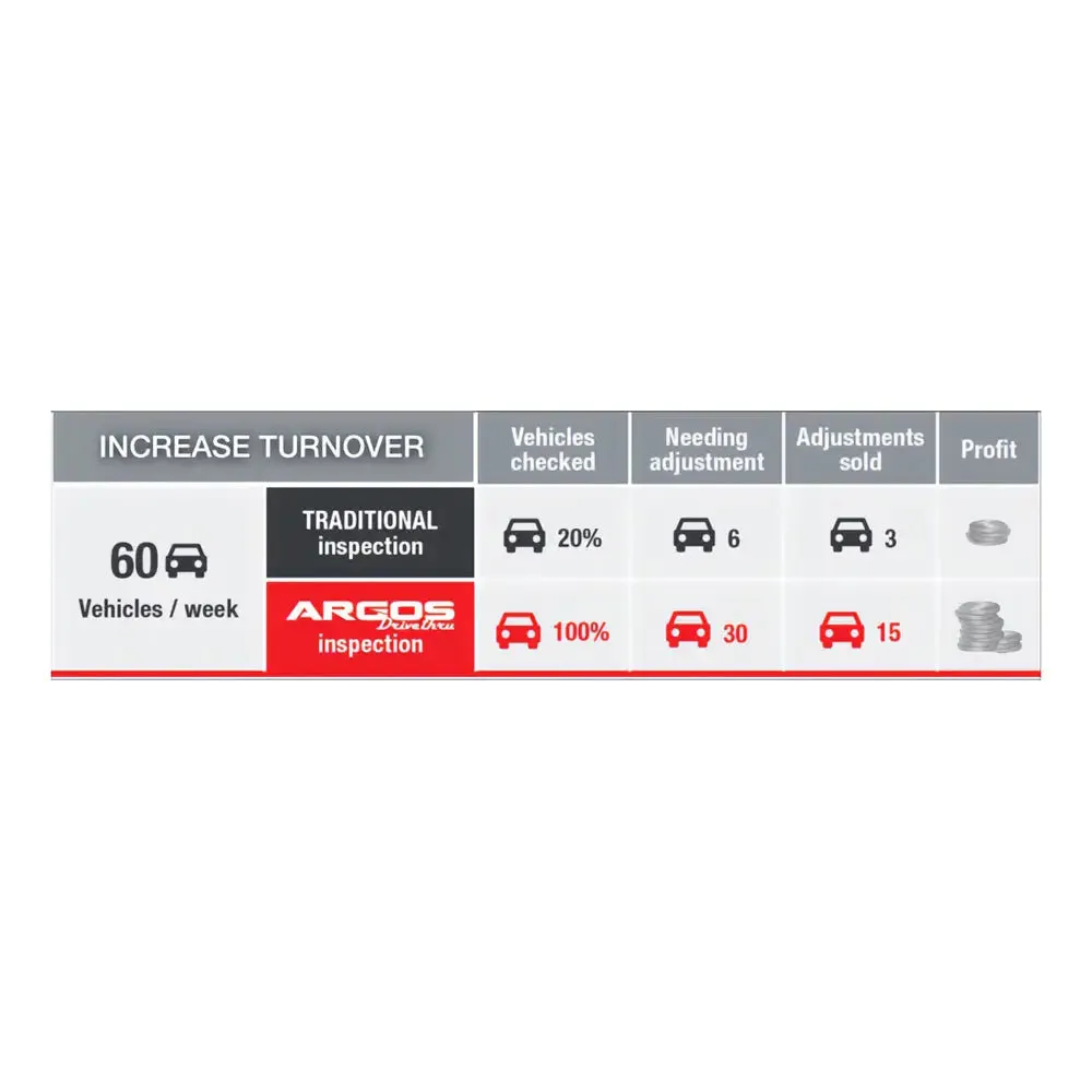 Cemb ARGOS DriveThru Alignment Checking System, Two Post